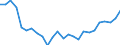 Index / Total / Managua