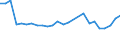 Index / Total / Buenos Aires