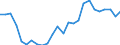 Index / Total / La Paz