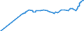 Unit of measure: Index / Classification of individual consumption by purpose (COICOP): Total / Geopolitical entity (reporting): Chisinau