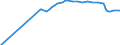 Unit of measure: Index / Classification of individual consumption by purpose (COICOP): Total / Geopolitical entity (reporting): Prishtinë