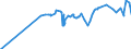 Unit of measure: Index / Classification of individual consumption by purpose (COICOP): Total / Geopolitical entity (reporting): Minsk