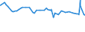 Unit of measure: Index / Classification of individual consumption by purpose (COICOP): Total / Geopolitical entity (reporting): Moskva (Moscow)