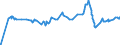 Unit of measure: Index / Classification of individual consumption by purpose (COICOP): Total / Geopolitical entity (reporting): Kinshasa
