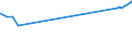 Unit of measure: Index / Classification of individual consumption by purpose (COICOP): Total / Geopolitical entity (reporting): São Tomé