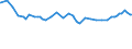 Unit of measure: Index / Classification of individual consumption by purpose (COICOP): Total / Geopolitical entity (reporting): Djibouti