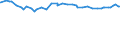Unit of measure: Index / Classification of individual consumption by purpose (COICOP): Total / Geopolitical entity (reporting): Port-Louis