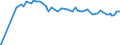 Unit of measure: Index / Classification of individual consumption by purpose (COICOP): Total / Geopolitical entity (reporting): Al-Jazair (Algiers)