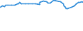 Unit of measure: Index / Classification of individual consumption by purpose (COICOP): Total / Geopolitical entity (reporting): Cotonou (seat of government)