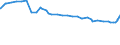 Unit of measure: Index / Classification of individual consumption by purpose (COICOP): Total / Geopolitical entity (reporting): Bissau