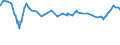 Unit of measure: Index / Classification of individual consumption by purpose (COICOP): Total / Geopolitical entity (reporting): Santo Domingo (Dominican Republic)