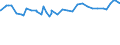Unit of measure: Index / Classification of individual consumption by purpose (COICOP): Total / Geopolitical entity (reporting): Ciudad de Guatemala