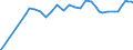 Unit of measure: Index / Classification of individual consumption by purpose (COICOP): Total / Geopolitical entity (reporting): Tegucigalpa