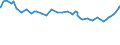 Unit of measure: Index / Classification of individual consumption by purpose (COICOP): Total / Geopolitical entity (reporting): Mexico