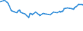 Unit of measure: Index / Classification of individual consumption by purpose (COICOP): Total / Geopolitical entity (reporting): Managua