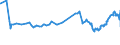 Unit of measure: Index / Classification of individual consumption by purpose (COICOP): Total / Geopolitical entity (reporting): Buenos Aires