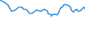 Unit of measure: Index / Classification of individual consumption by purpose (COICOP): Total / Geopolitical entity (reporting): Santiago