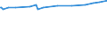 Unit of measure: Purchasing power standard (PPS) / Classification of individual consumption by purpose (COICOP): Total / Geopolitical entity (reporting): Sofia