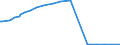 Unit of measure: Purchasing power standard (PPS) / Classification of individual consumption by purpose (COICOP): Total / Geopolitical entity (reporting): Bucuresti