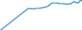 Unit of measure: Purchasing power standard (PPS) / Classification of individual consumption by purpose (COICOP): Total / Geopolitical entity (reporting): Reykjavik