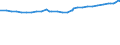 Unit of measure: Purchasing power standard (PPS) / Classification of individual consumption by purpose (COICOP): Total / Geopolitical entity (reporting): Oslo
