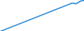 Unit of measure: Purchasing power standard (PPS) / Classification of individual consumption by purpose (COICOP): Total / Geopolitical entity (reporting): London