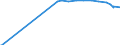Unit of measure: Purchasing power standard (PPS) / Classification of individual consumption by purpose (COICOP): Total / Geopolitical entity (reporting): Banja Luka
