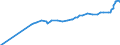 Unit of measure: Purchasing power standard (PPS) / Classification of individual consumption by purpose (COICOP): Total / Geopolitical entity (reporting): Chisinau