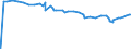 Unit of measure: Purchasing power standard (PPS) / Classification of individual consumption by purpose (COICOP): Total / Geopolitical entity (reporting): Skopje