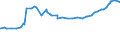 Unit of measure: Purchasing power standard (PPS) / Classification of individual consumption by purpose (COICOP): Total / Geopolitical entity (reporting): Tbilisi