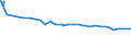 Unit of measure: Purchasing power standard (PPS) / Classification of individual consumption by purpose (COICOP): Total / Geopolitical entity (reporting): Tiranë (Tirana)