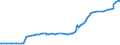 Unit of measure: Purchasing power standard (PPS) / Classification of individual consumption by purpose (COICOP): Total / Geopolitical entity (reporting): Kyiv
