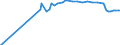 Unit of measure: Purchasing power standard (PPS) / Classification of individual consumption by purpose (COICOP): Total / Geopolitical entity (reporting): Prishtinë