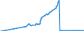 Unit of measure: Purchasing power standard (PPS) / Classification of individual consumption by purpose (COICOP): Total / Geopolitical entity (reporting): Minsk