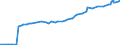 Unit of measure: Purchasing power standard (PPS) / Classification of individual consumption by purpose (COICOP): Total / Geopolitical entity (reporting): Moskva (Moscow)