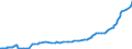 Unit of measure: Purchasing power standard (PPS) / Classification of individual consumption by purpose (COICOP): Total / Geopolitical entity (reporting): Luanda