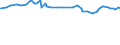 Unit of measure: Purchasing power standard (PPS) / Classification of individual consumption by purpose (COICOP): Total / Geopolitical entity (reporting): Yaoundé