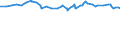 Unit of measure: Purchasing power standard (PPS) / Classification of individual consumption by purpose (COICOP): Total / Geopolitical entity (reporting): Bangui