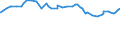 Unit of measure: Purchasing power standard (PPS) / Classification of individual consumption by purpose (COICOP): Total / Geopolitical entity (reporting): N'Djamena