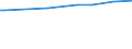 Unit of measure: Purchasing power standard (PPS) / Classification of individual consumption by purpose (COICOP): Total / Geopolitical entity (reporting): Malabo