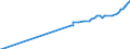 Unit of measure: Purchasing power standard (PPS) / Classification of individual consumption by purpose (COICOP): Total / Geopolitical entity (reporting): Gitega