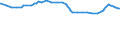 Unit of measure: Purchasing power standard (PPS) / Classification of individual consumption by purpose (COICOP): Total / Geopolitical entity (reporting): Djibouti