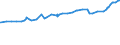 Unit of measure: Purchasing power standard (PPS) / Classification of individual consumption by purpose (COICOP): Total / Geopolitical entity (reporting): Nairobi