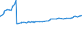 Unit of measure: Purchasing power standard (PPS) / Classification of individual consumption by purpose (COICOP): Total / Geopolitical entity (reporting): Antananarivo