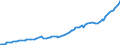 Unit of measure: Purchasing power standard (PPS) / Classification of individual consumption by purpose (COICOP): Total / Geopolitical entity (reporting): Lilongwe