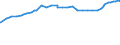Unit of measure: Purchasing power standard (PPS) / Classification of individual consumption by purpose (COICOP): Total / Geopolitical entity (reporting): Port-Louis