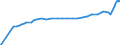 Unit of measure: Purchasing power standard (PPS) / Classification of individual consumption by purpose (COICOP): Total / Geopolitical entity (reporting): Kigali
