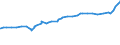 Unit of measure: Purchasing power standard (PPS) / Classification of individual consumption by purpose (COICOP): Total / Geopolitical entity (reporting): Kampala