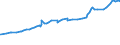 Unit of measure: Purchasing power standard (PPS) / Classification of individual consumption by purpose (COICOP): Total / Geopolitical entity (reporting): Dodoma