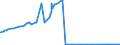Unit of measure: Purchasing power standard (PPS) / Classification of individual consumption by purpose (COICOP): Total / Geopolitical entity (reporting): Lusaka